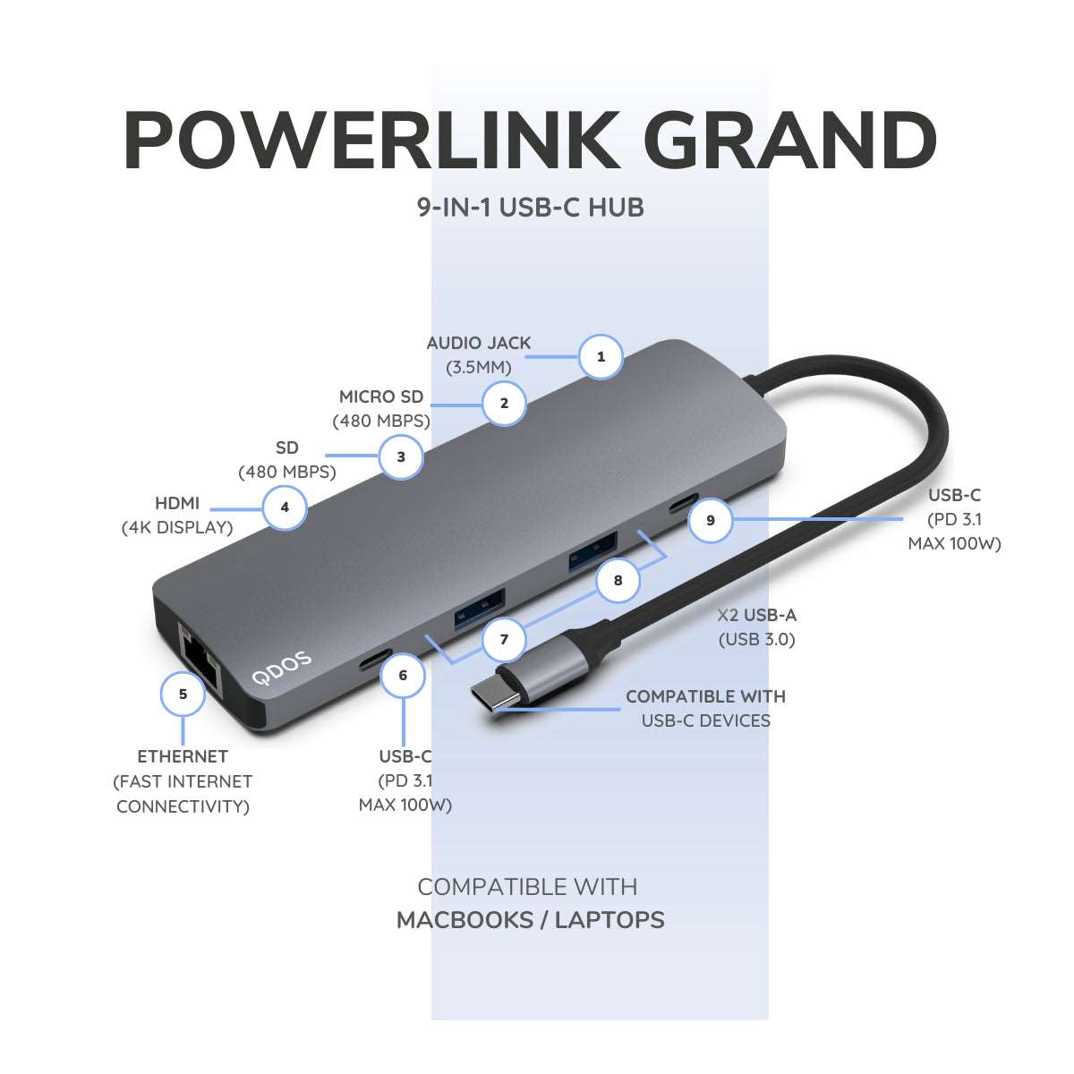 PowerLink GRAND 9-in-1 USB-C Hub